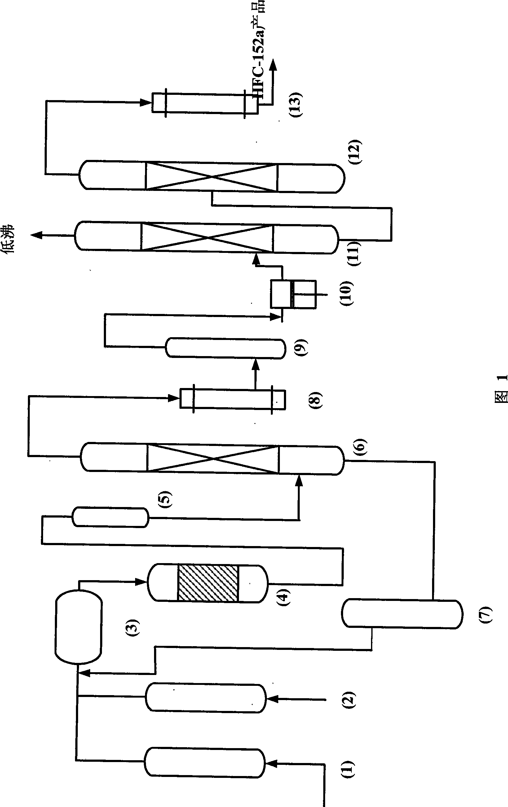 Preparation of 1,1-difluoroethane and fluorating catalyst