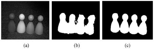 Image segmentation method based on ResNet and UNet models