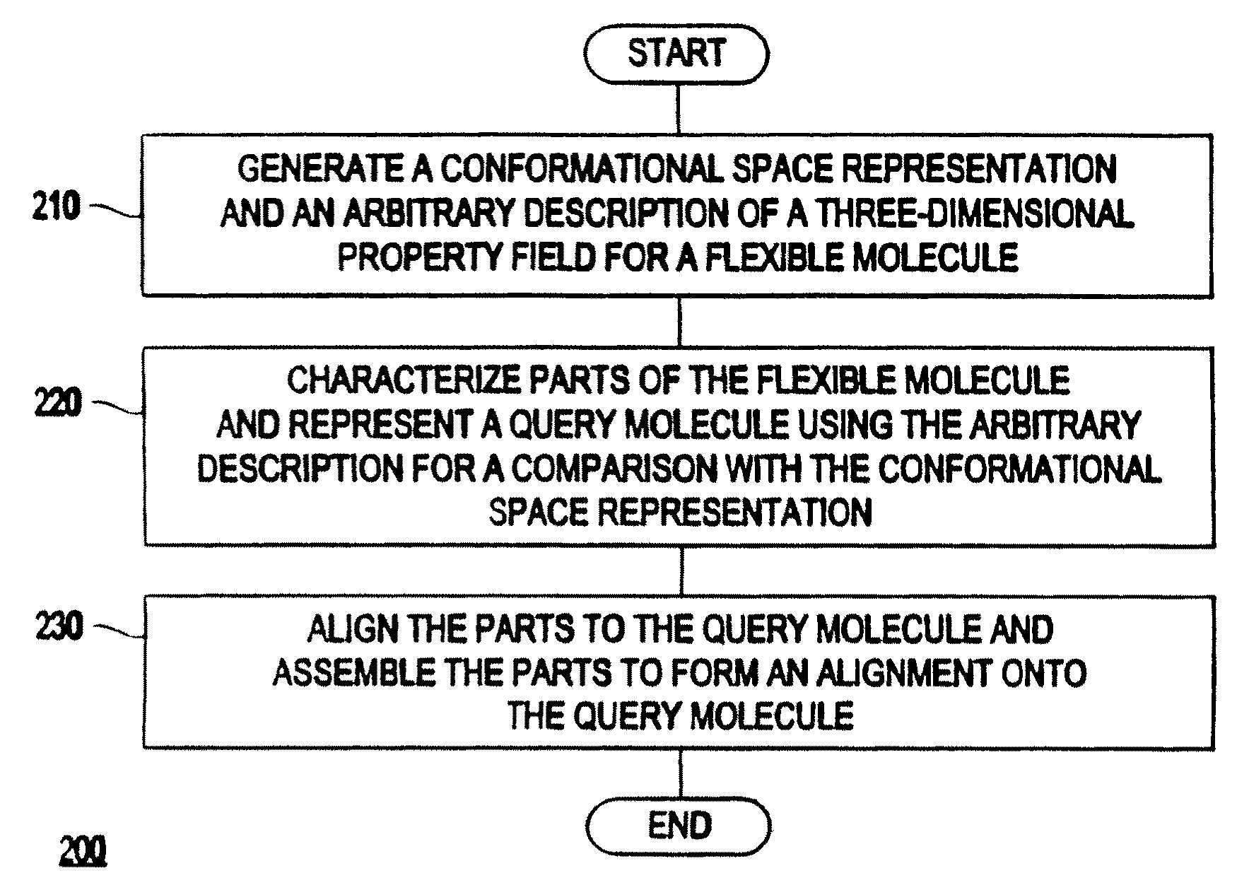 Field-based similarity search system and method