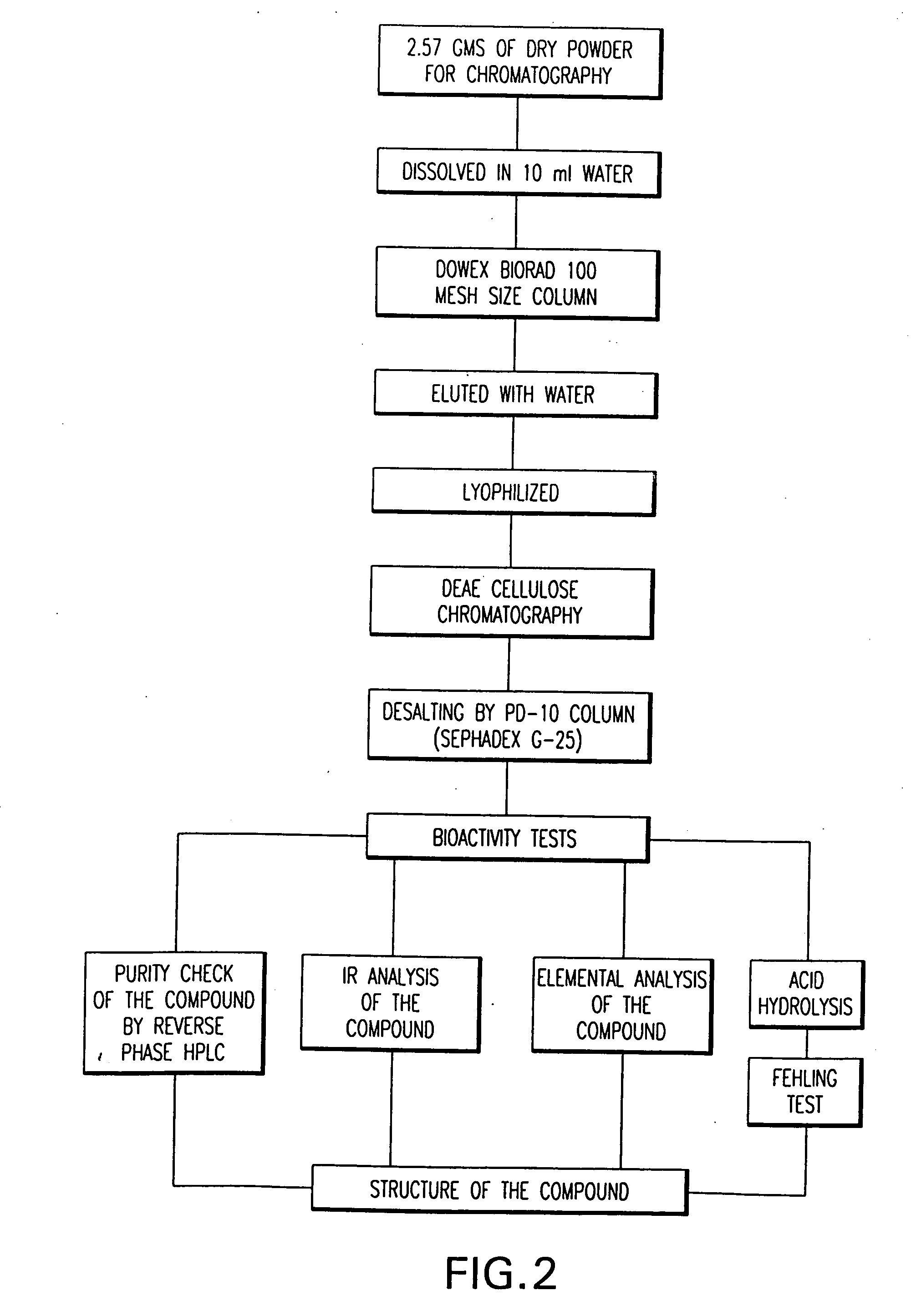 Multiple fluorescent natural dye compound from a marine organism and method of use thereof