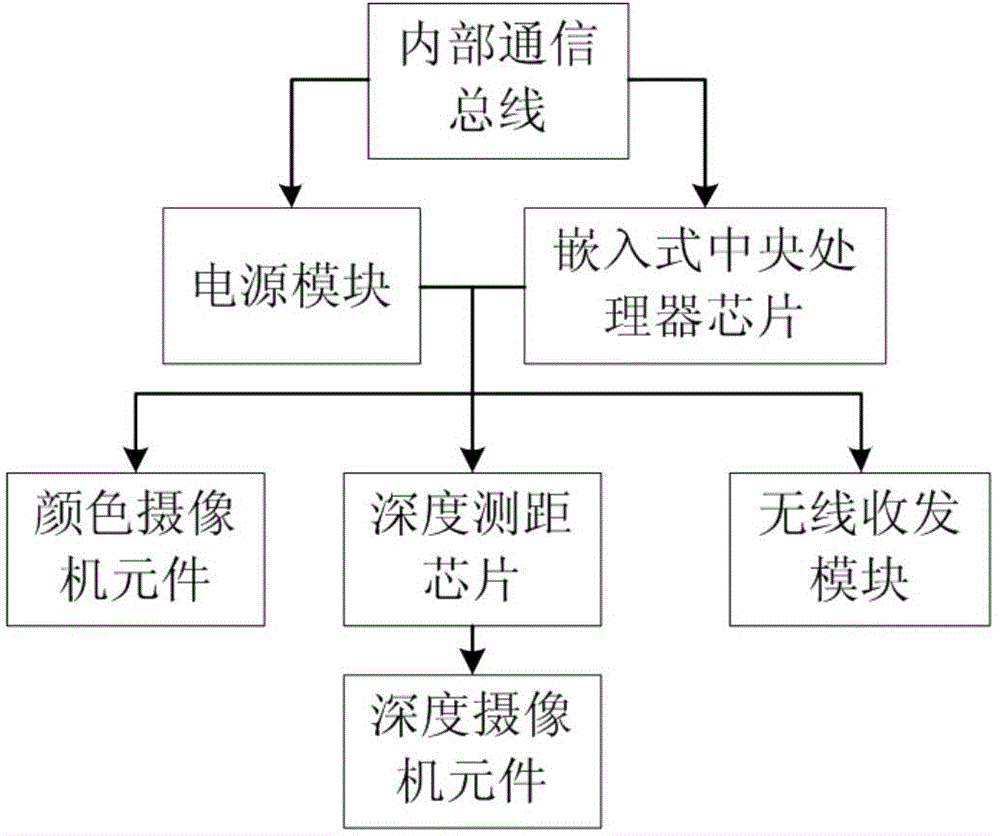 Indoor positioning method based on three-dimensional environment model matching