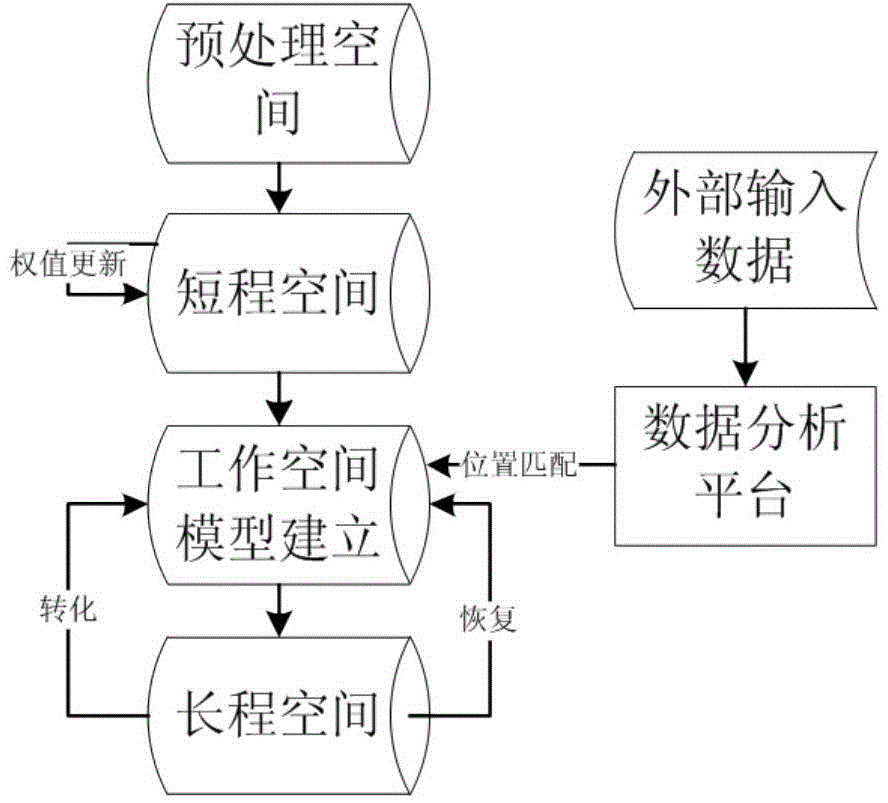 Indoor positioning method based on three-dimensional environment model matching