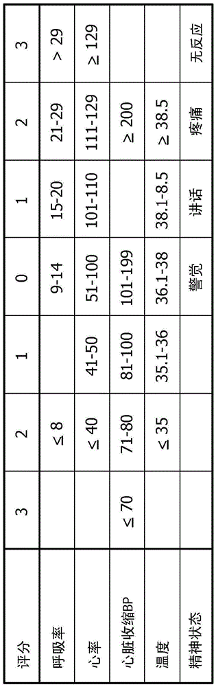 Patient health state compound score distribution and/or representative compound score based thereon