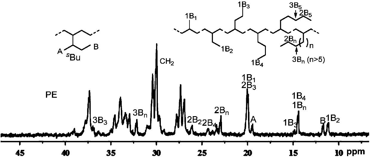 Alpha-diimine nickel (II) complexes containing p-benzhydryl substitutes and used for catalyzing polymerization of ethylene and 2-hexene