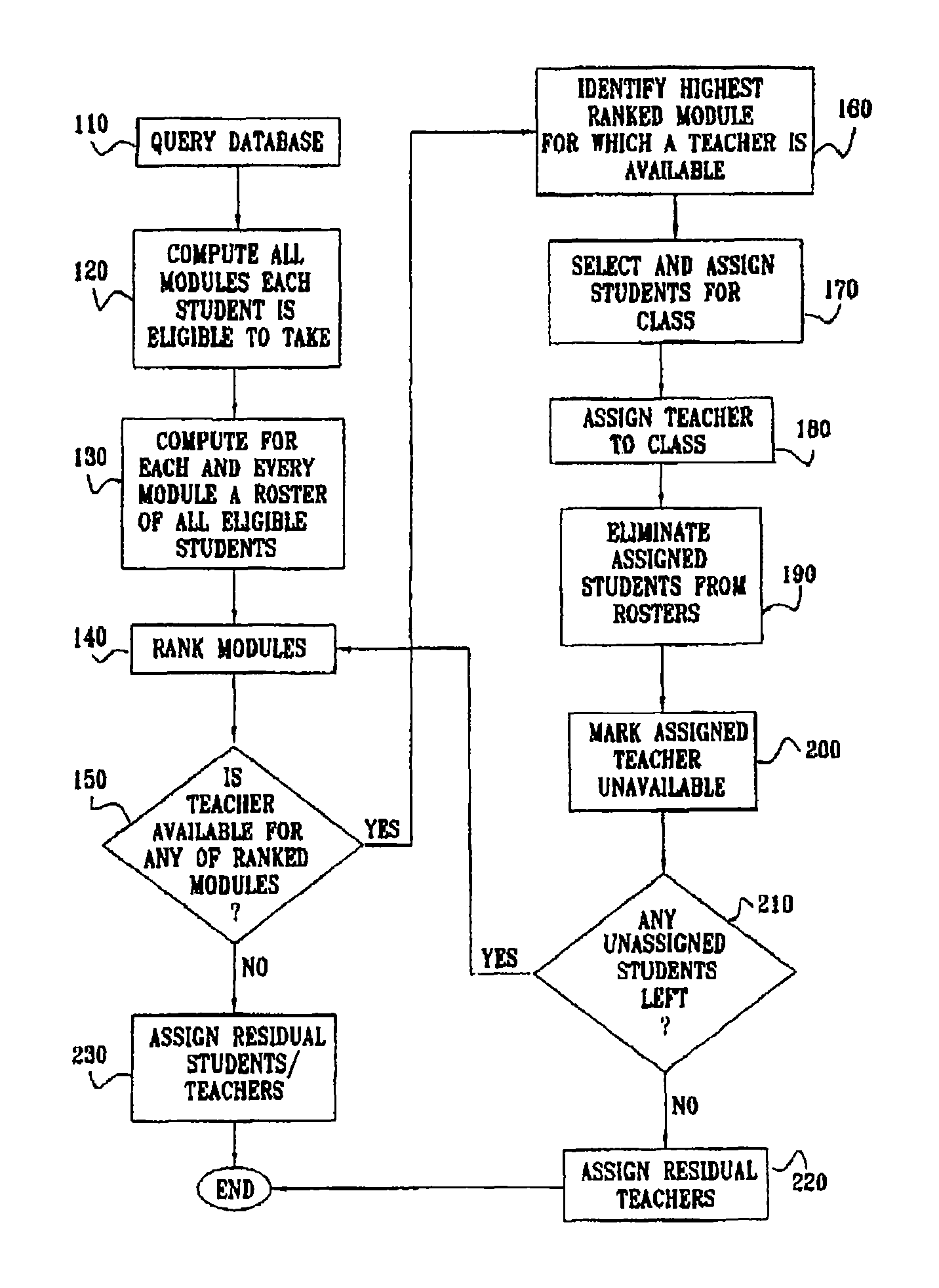 System for scheduling classes and managing educational resources