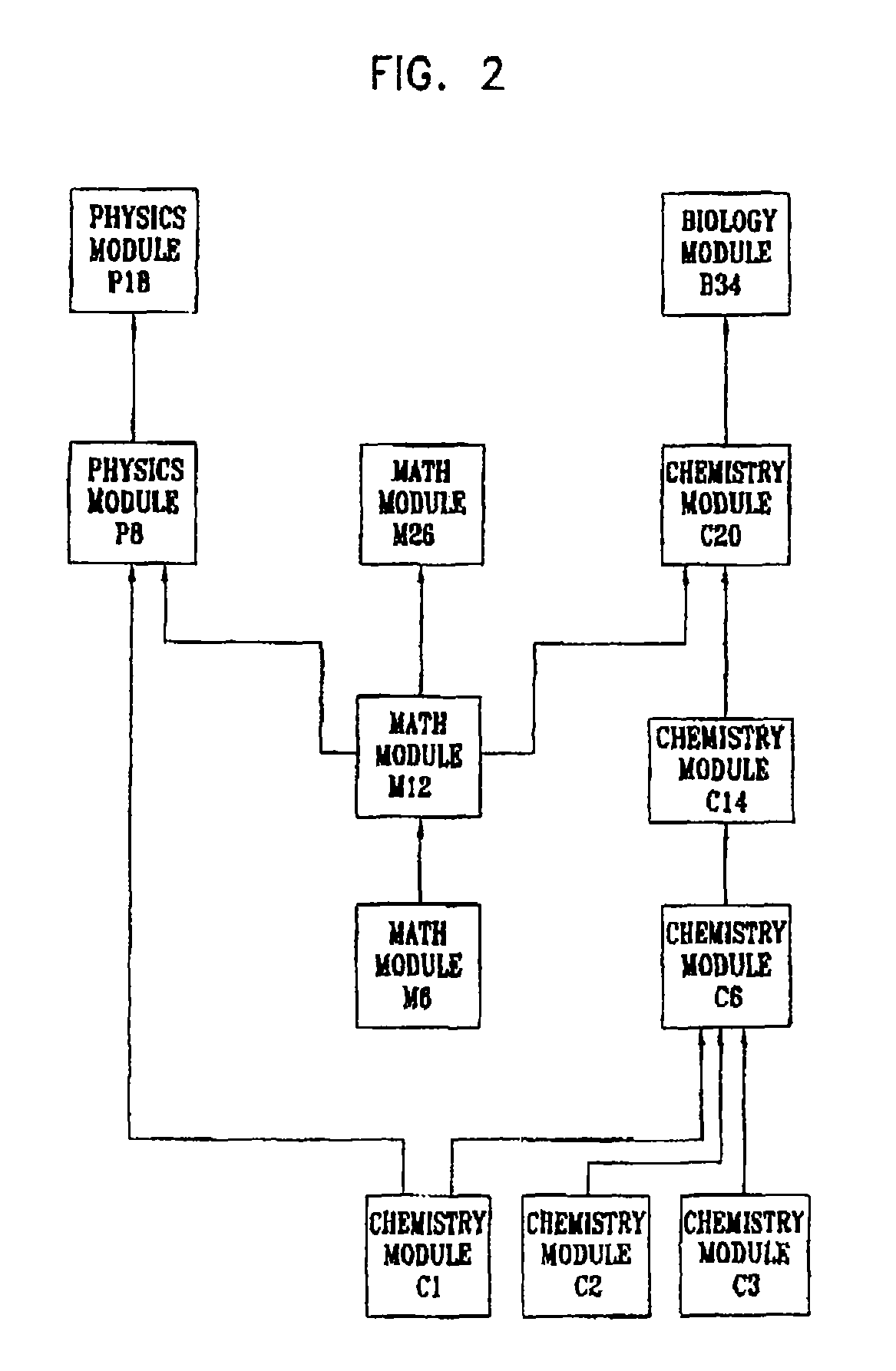 System for scheduling classes and managing educational resources