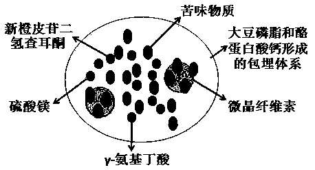 A kind of bitter gourd whole fruit hypoglycemic powder modified with multiple bitter tastes and preparation method thereof