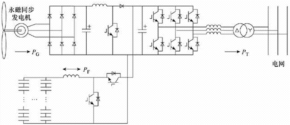 Direct drive wind-driven power generation system control method