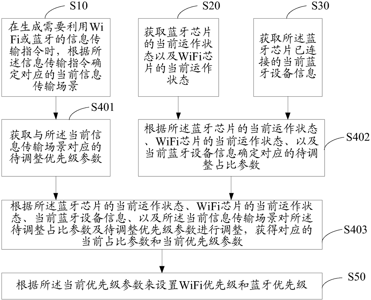 Antenna ratio setting method and device, user equipment and storage medium