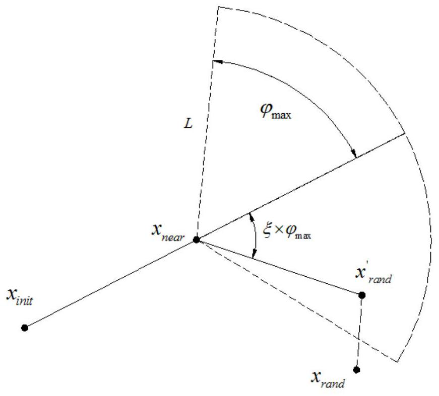 UAV path optimization method based on improved bidirectional fast expanding random tree algorithm