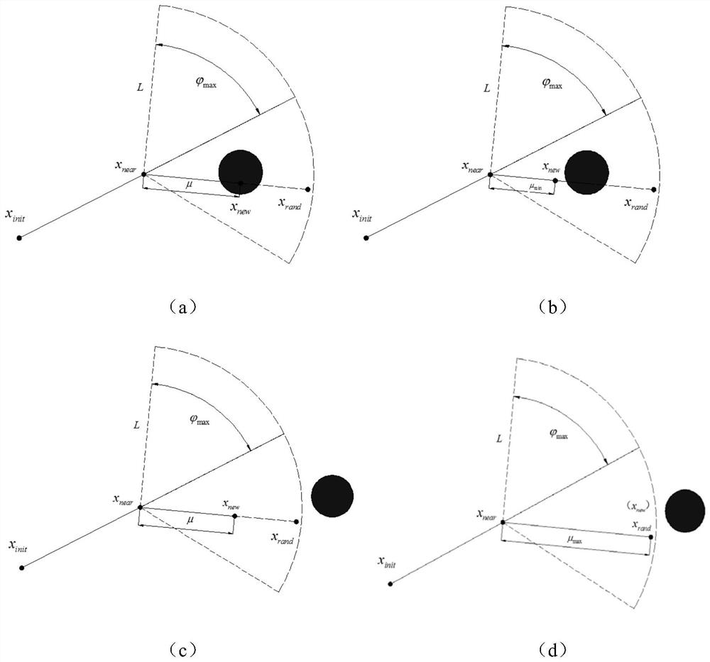 UAV path optimization method based on improved bidirectional fast expanding random tree algorithm