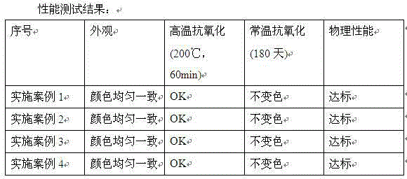 Electrolytic copper foil surface treatment method