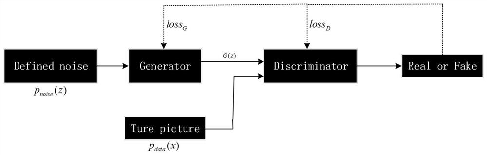 Method and system for realizing noise suppression on ISAR miniature cluster target by using generative adversarial network