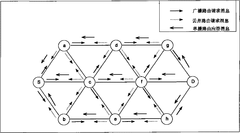 Multi-path routing method based on bandwidth requirements