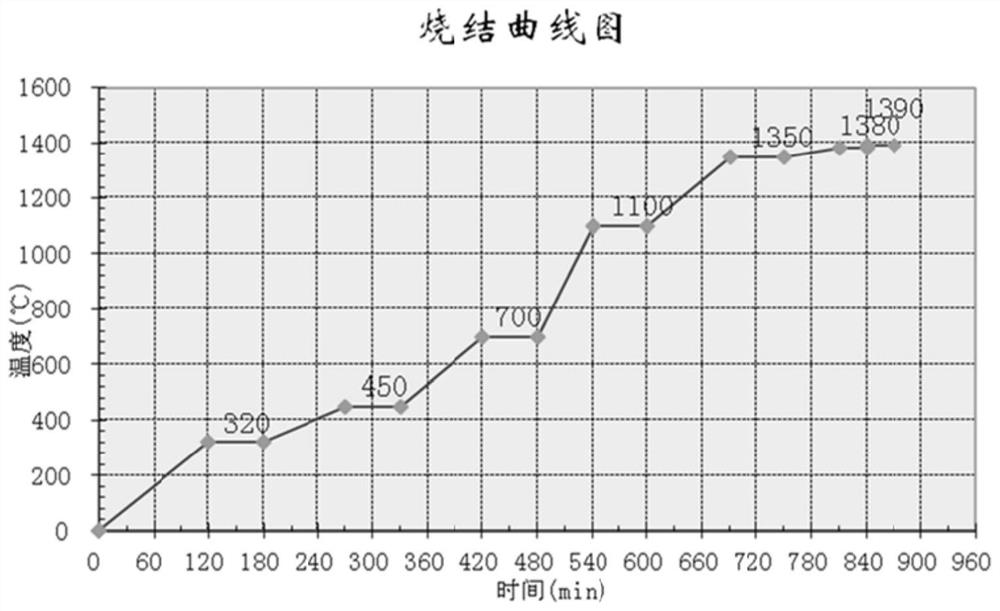 High-temperature-resistant mold and manufacturing method thereof