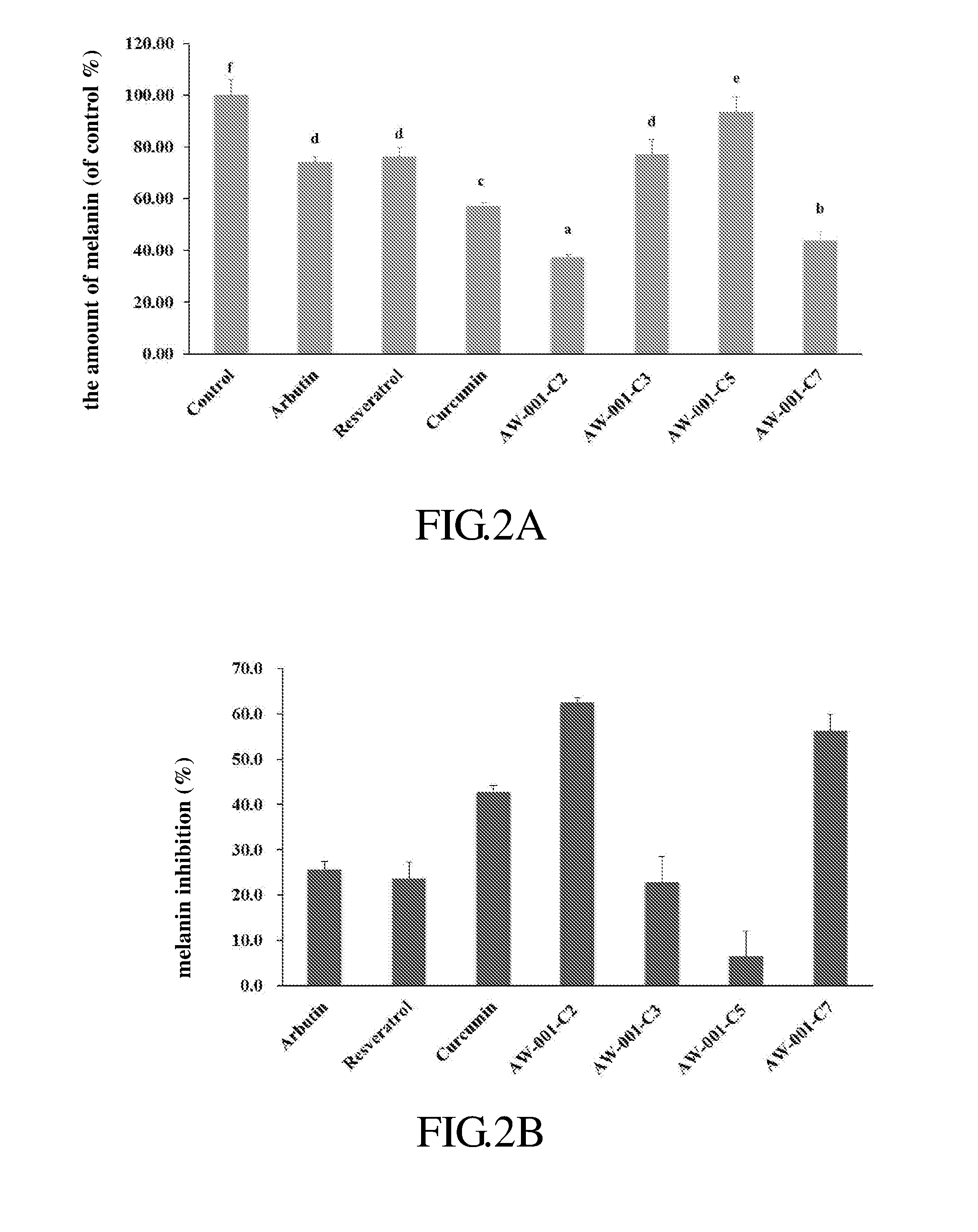 Plant extract composition for skin whitening and reducing melanin as well as application thereof