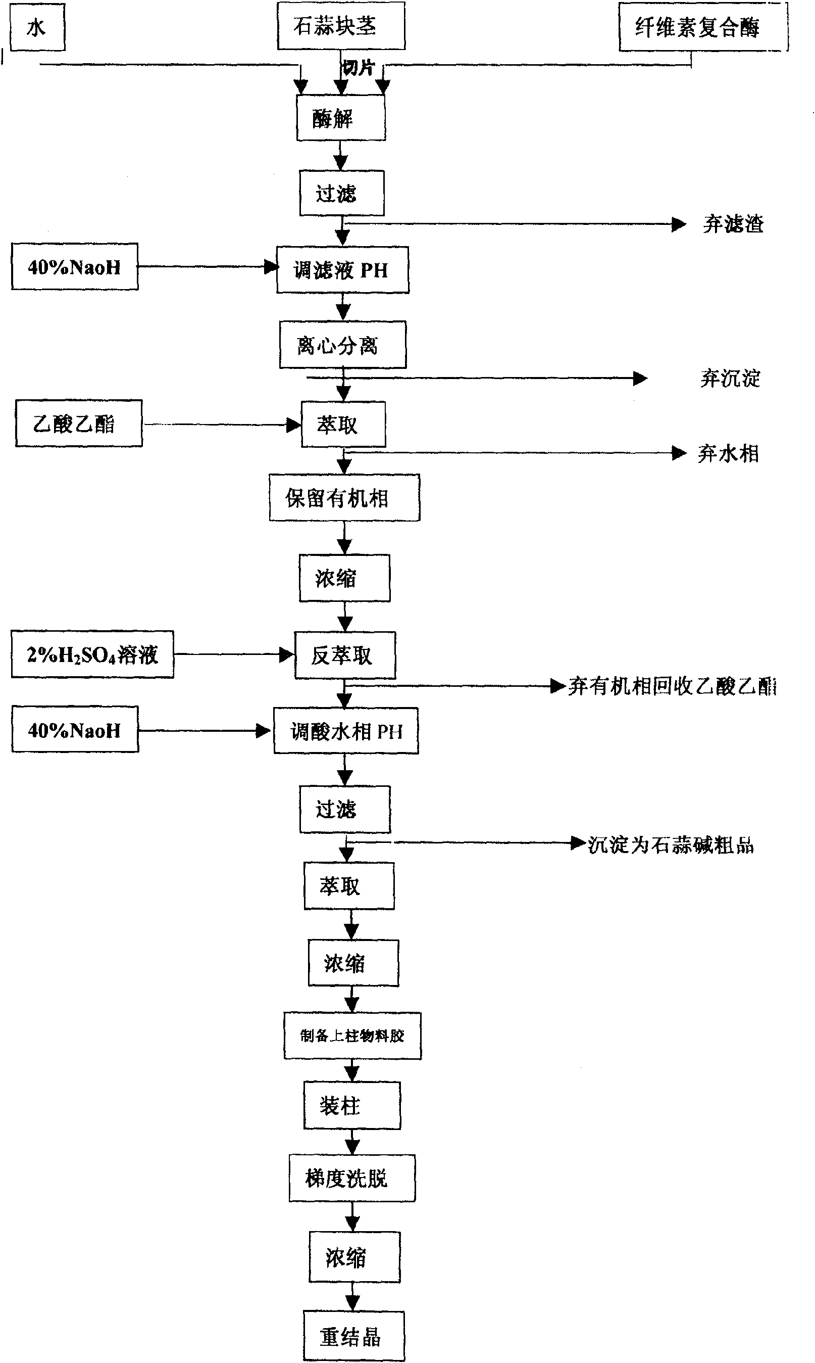 Technology for extracting dihydrogalanthamine from lycoris radiata genus plant