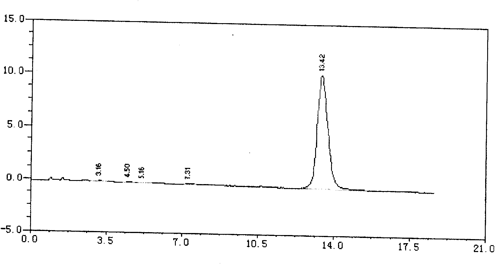 Technology for extracting dihydrogalanthamine from lycoris radiata genus plant