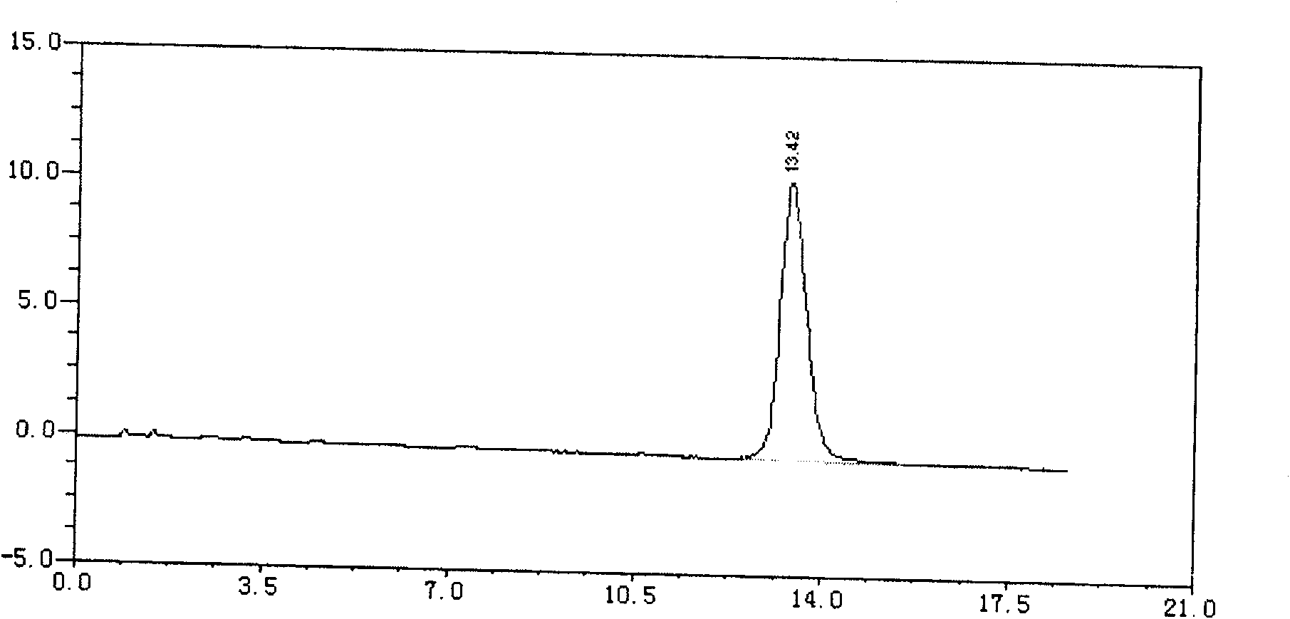 Technology for extracting dihydrogalanthamine from lycoris radiata genus plant