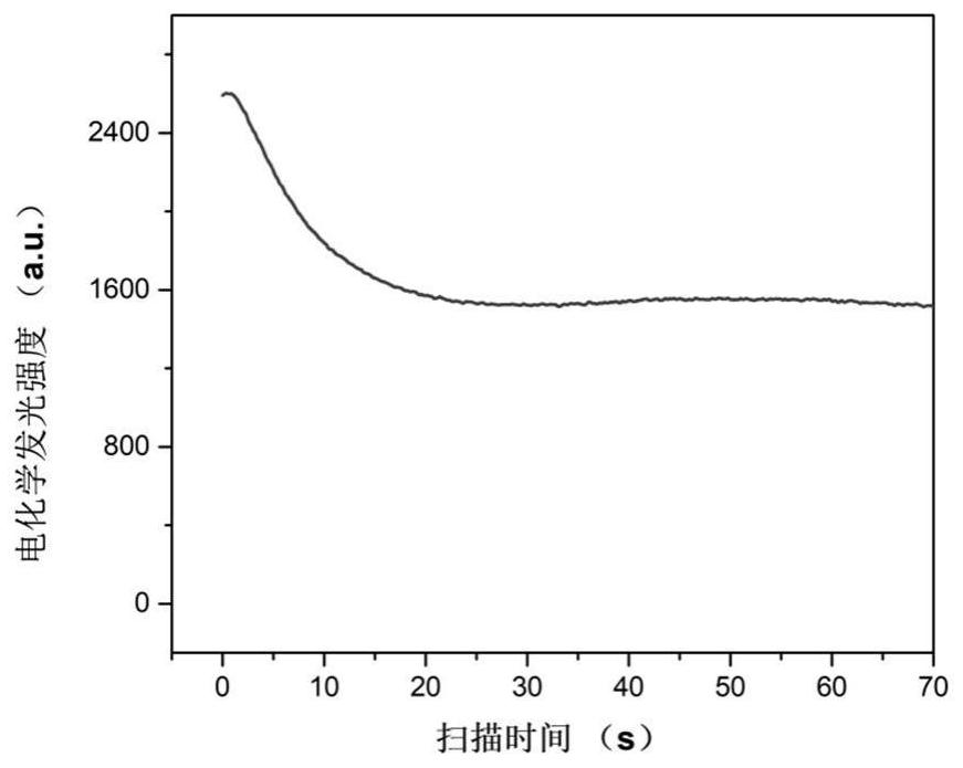 Method for detecting escherichia coli based on visual BPE-ECL technology