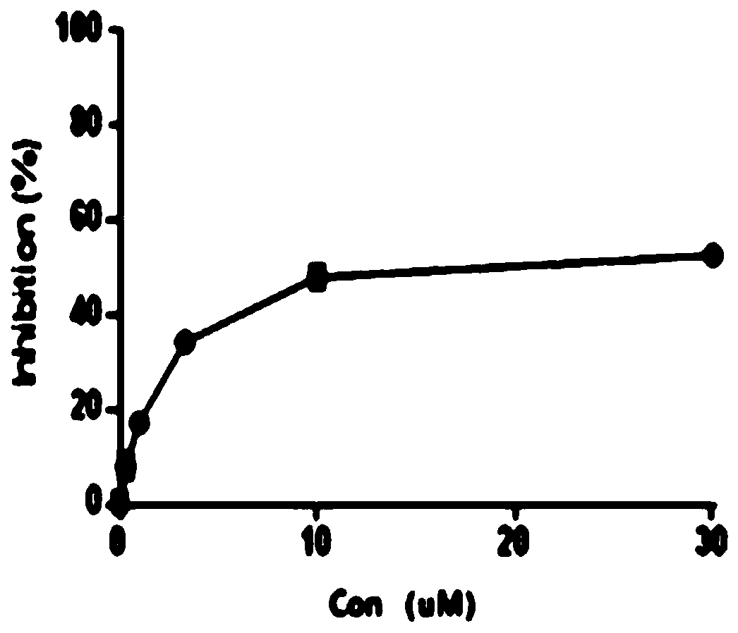 Application of compound in preparation of drugs for treatment of renal cell carcinoma