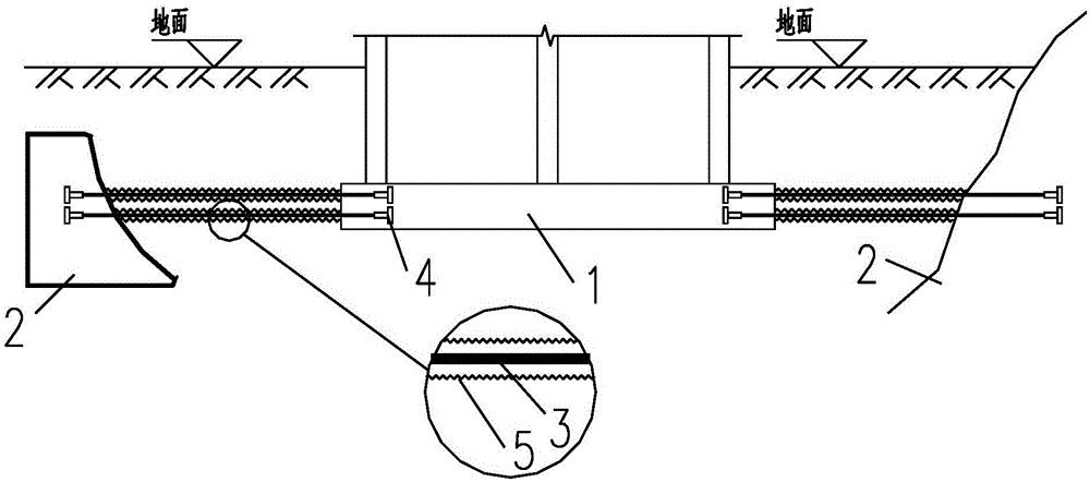 Anchorage system