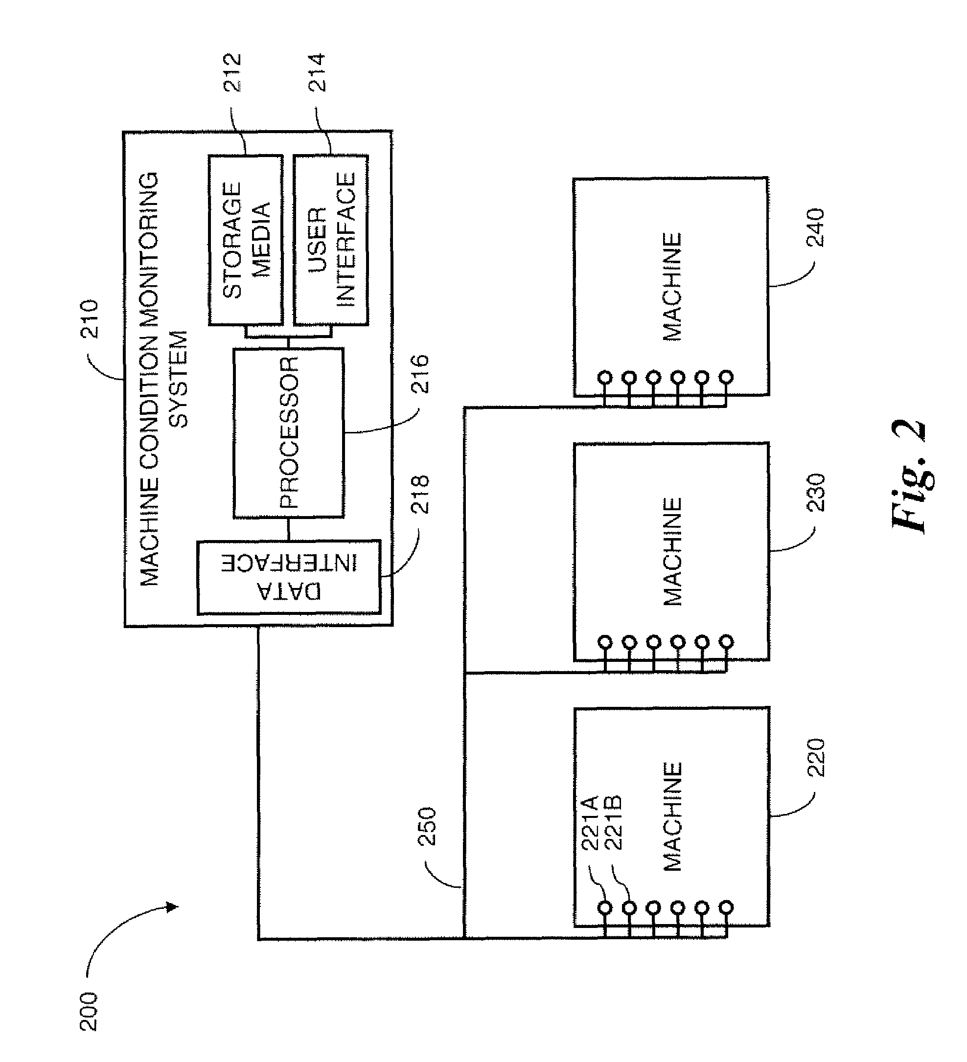 Evaluating anomaly for one class classifiers in machine condition monitoring