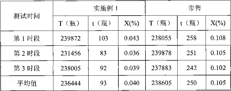 Lubricating detergent, preparation method and application thereof