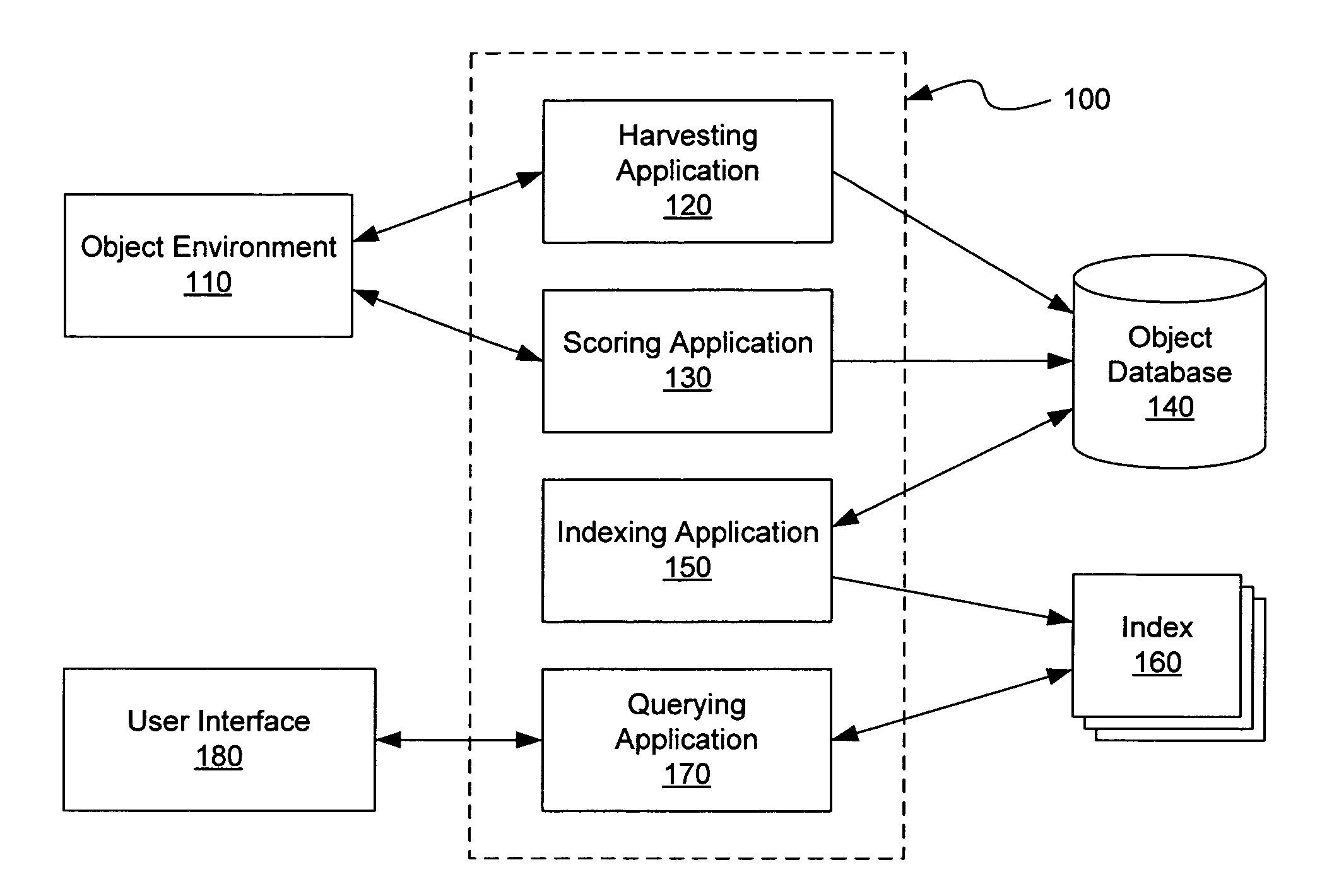 Data structure for incremental search