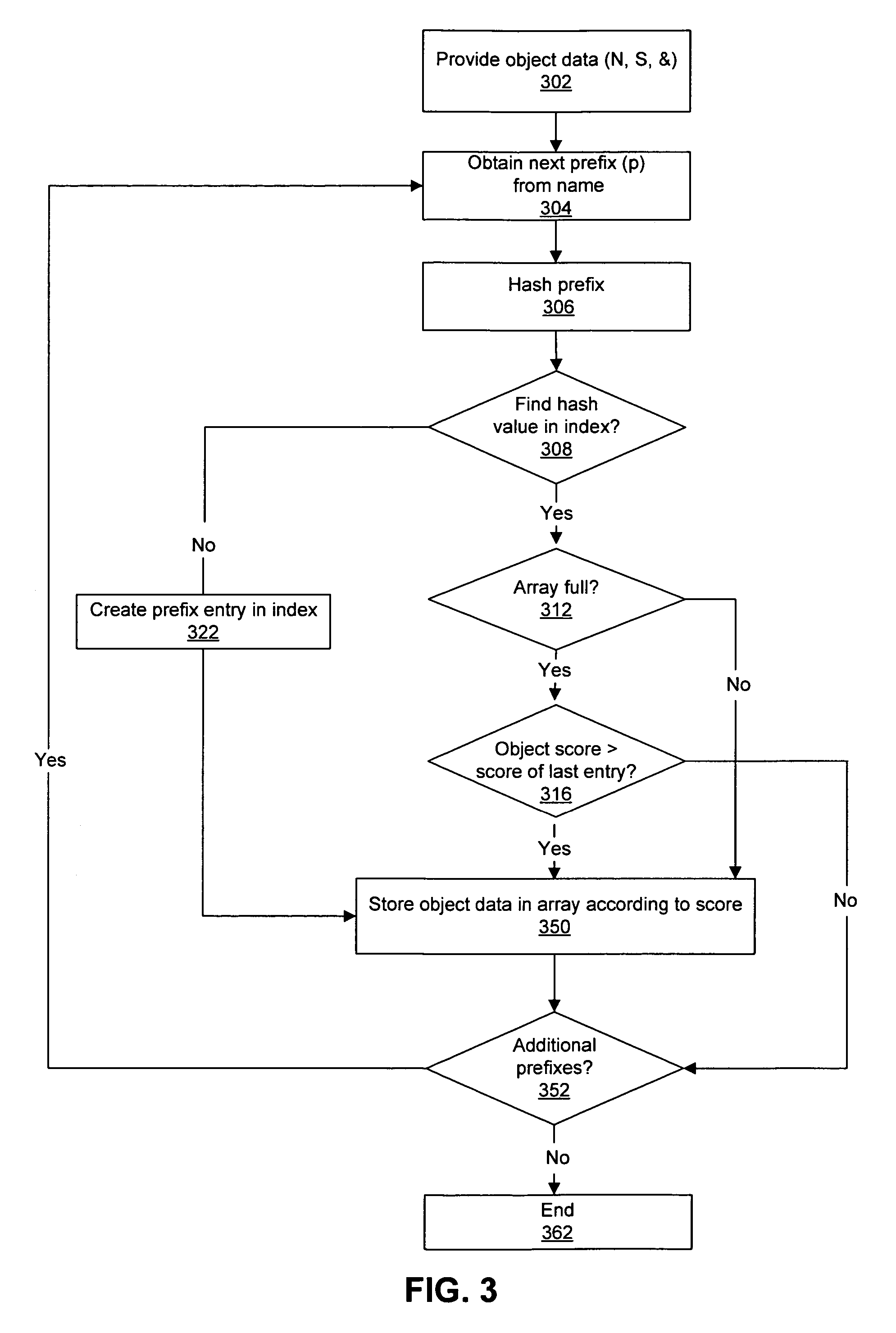 Data structure for incremental search