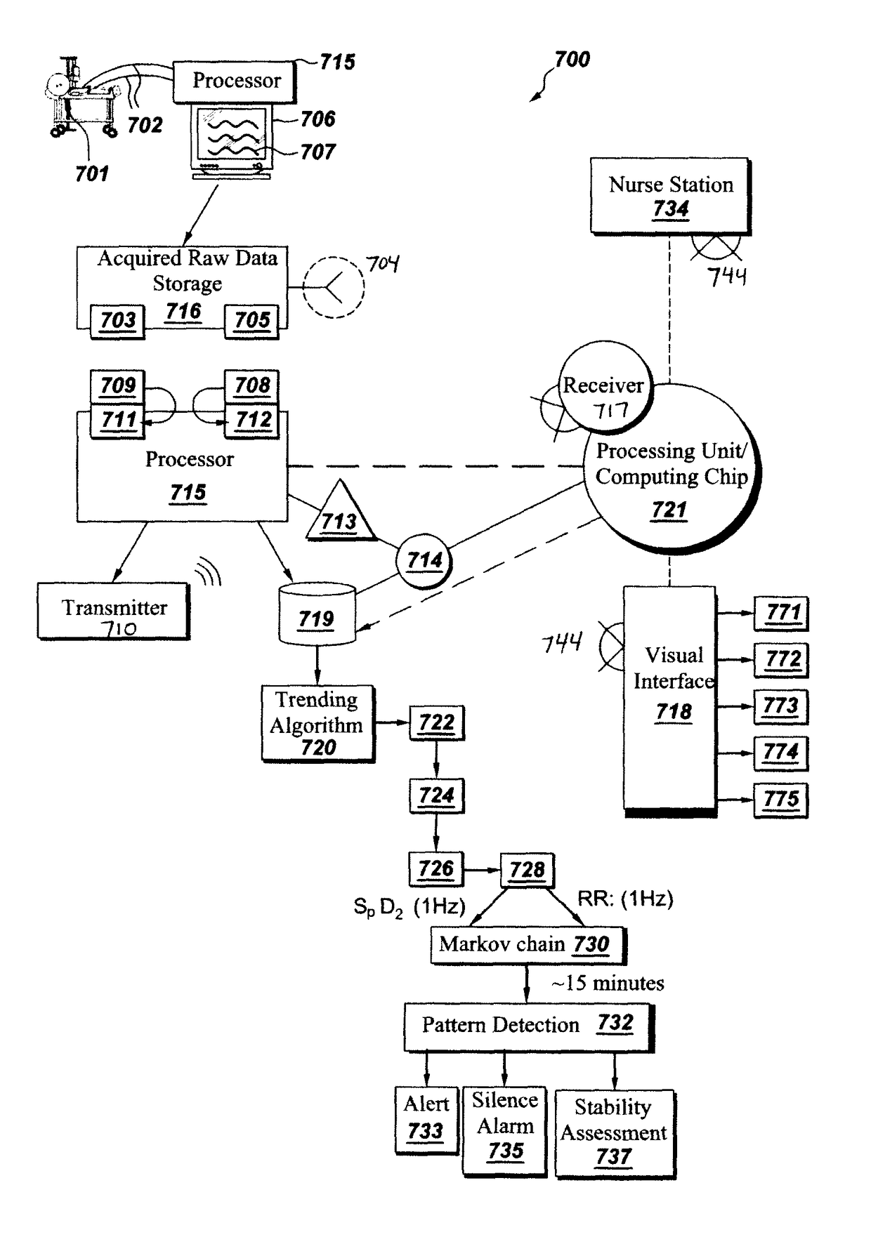 Respiratory stress detection