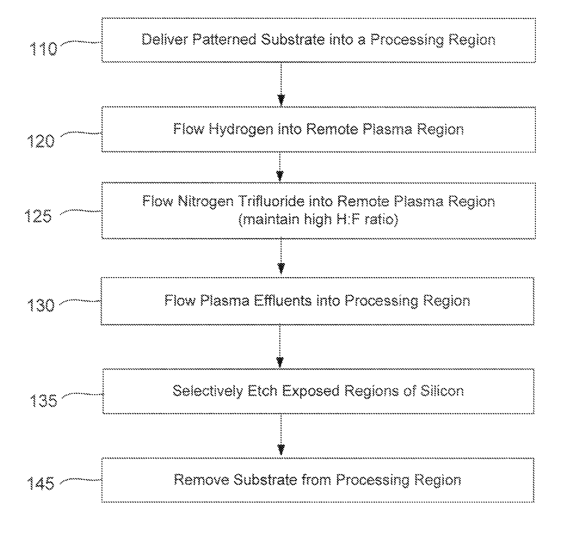 Selective etch of silicon by way of metastable hydrogen termination