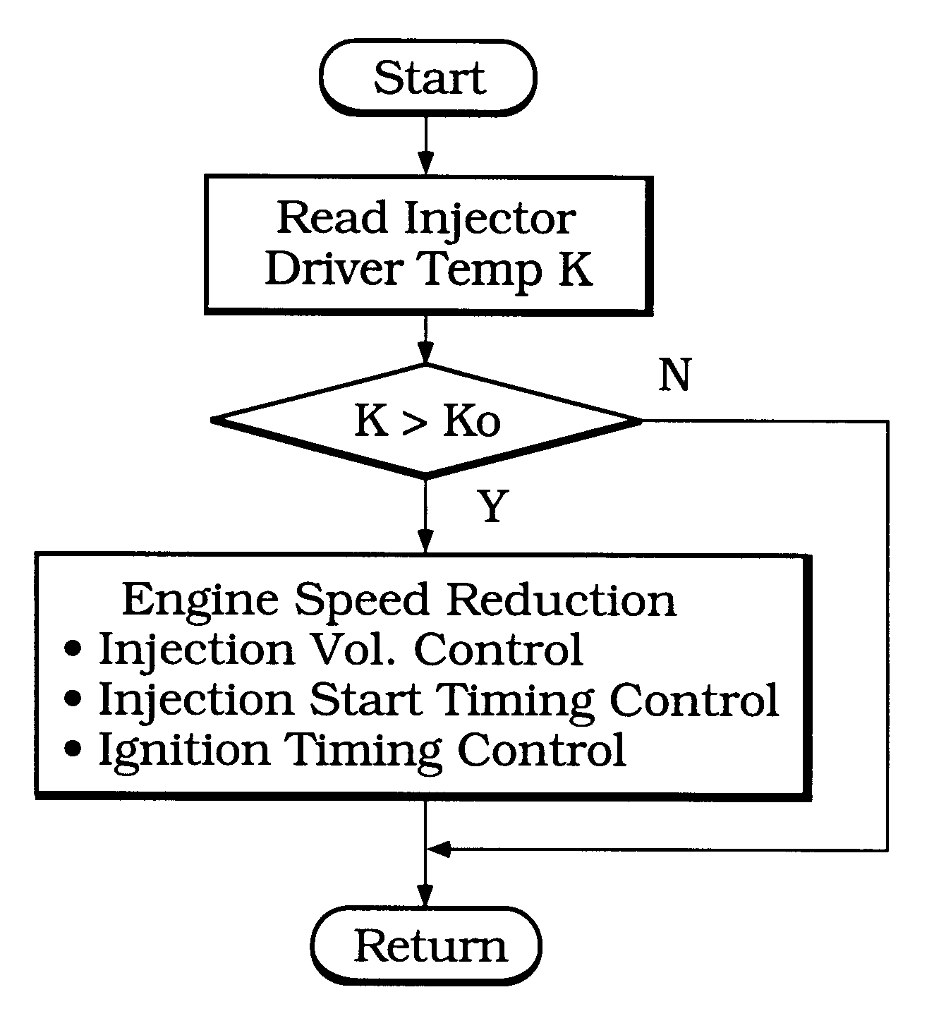 Fuel injection control system