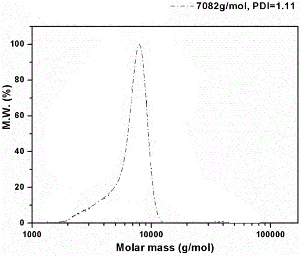 A kind of binuclear vanadium complex and preparation method and use