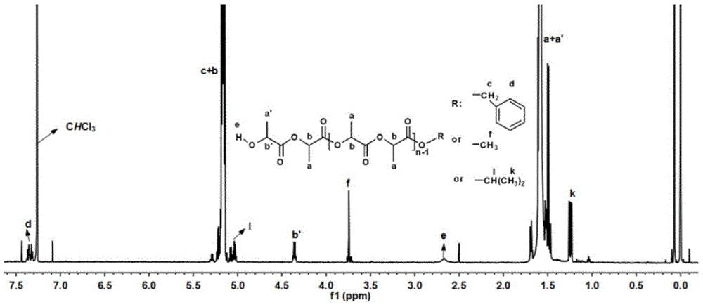 A kind of binuclear vanadium complex and preparation method and use