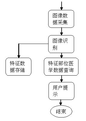 Television with health status monitoring remind function and implementation method thereof