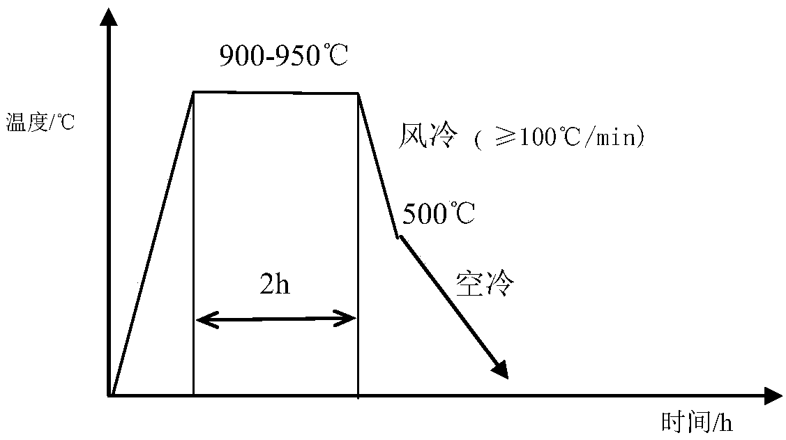 Production process of forced air-cooled full sorbite vermicular graphite cast iron