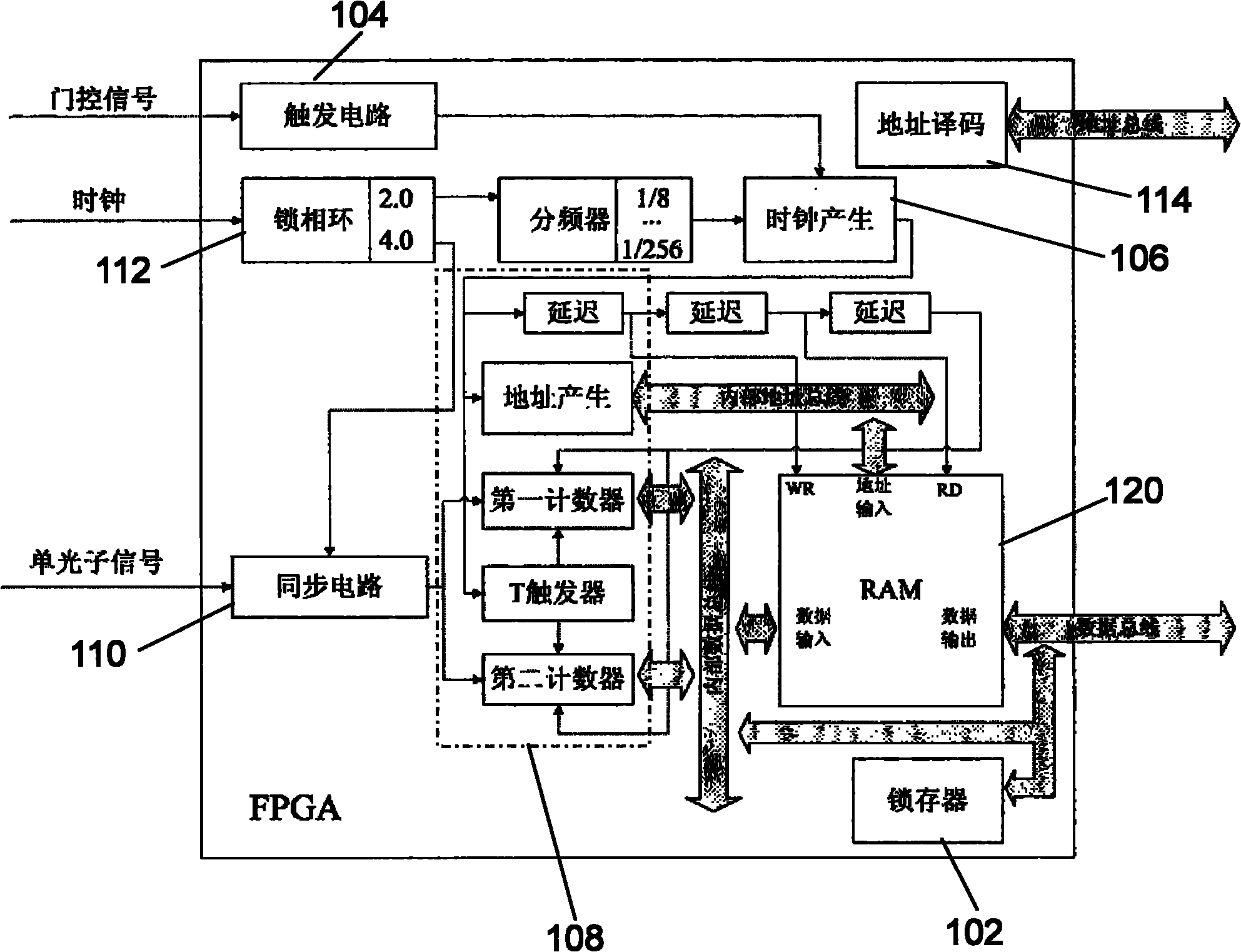 Single-photon counting system and counting method