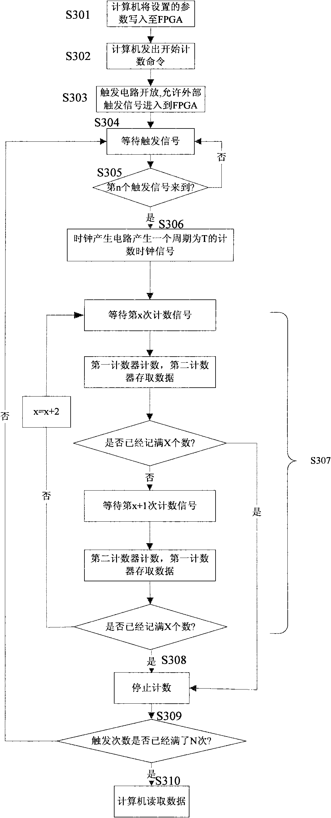 Single-photon counting system and counting method