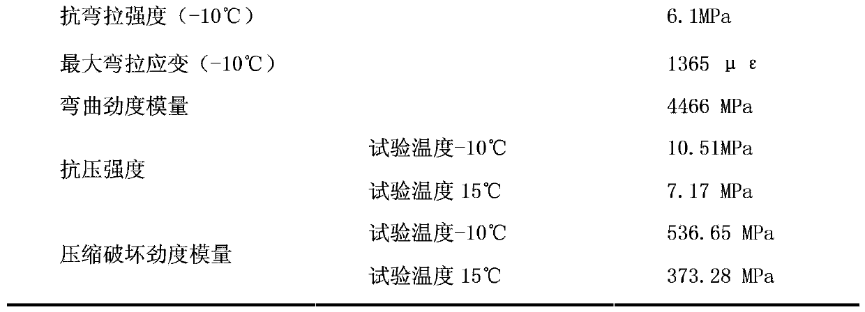 Cold-mix semi-flexible composite pavement material and preparation method thereof