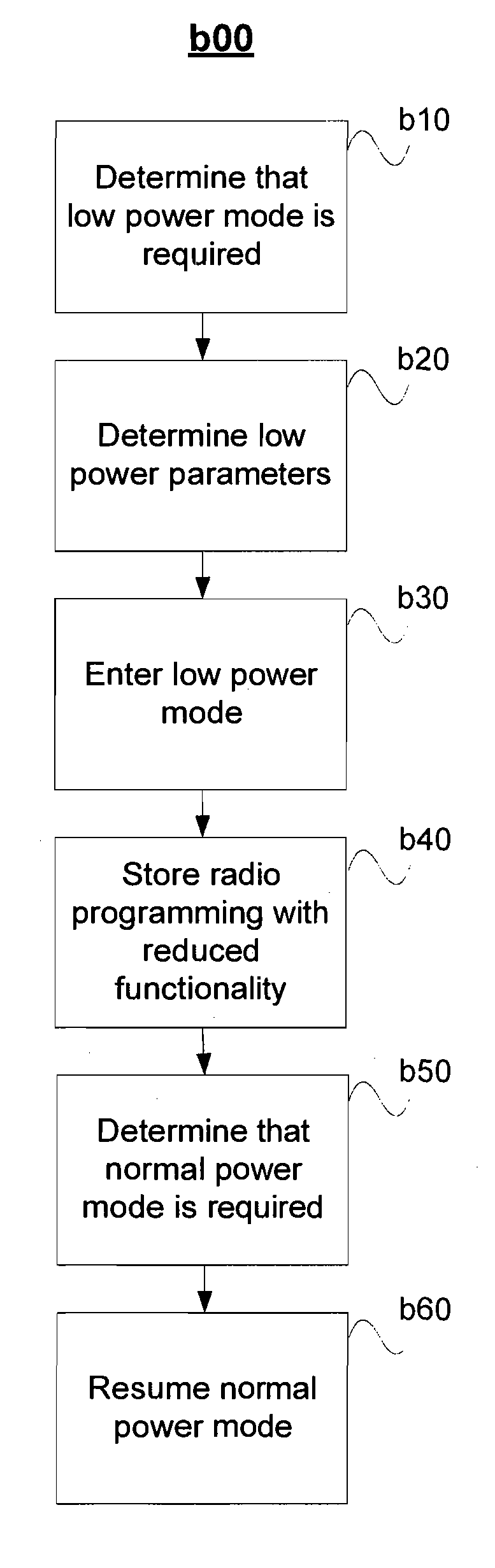 Digital radio systems and methods