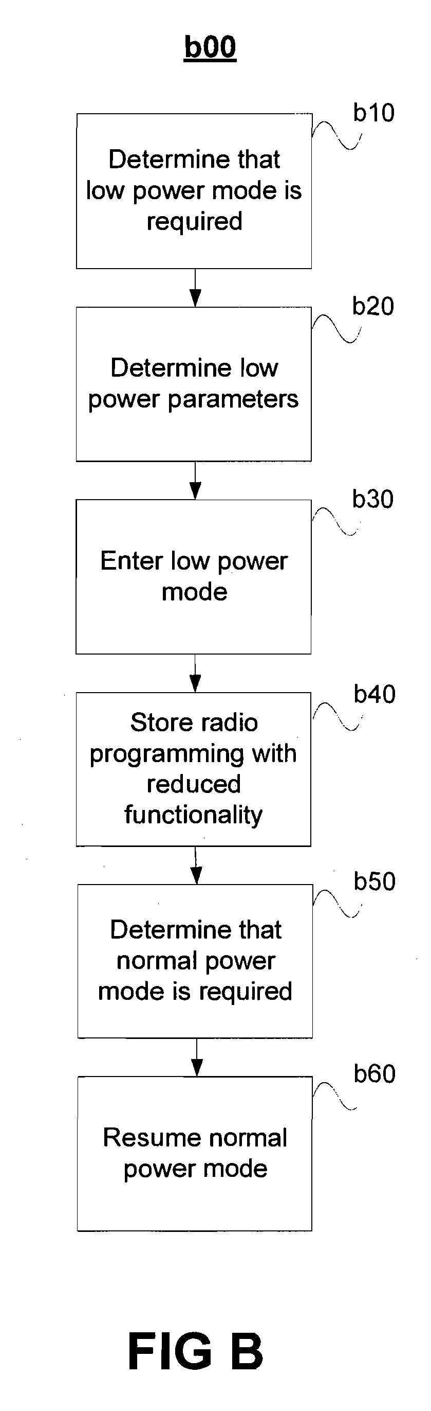 Digital radio systems and methods