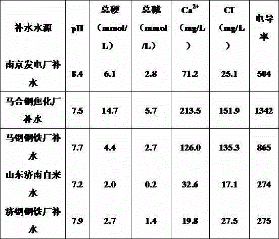 Phosphorus-free corrosion and scale inhibitor for water treatment, and preparation method thereof