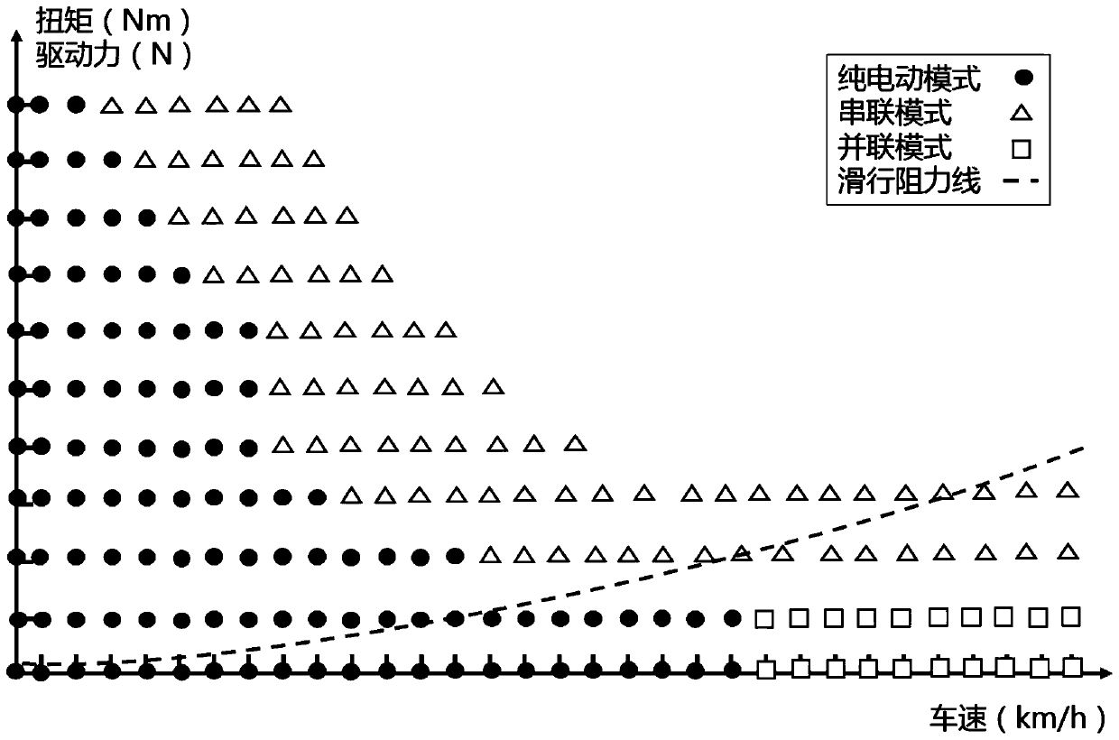 Test method for working mode division of hybrid electric vehicle powertrain