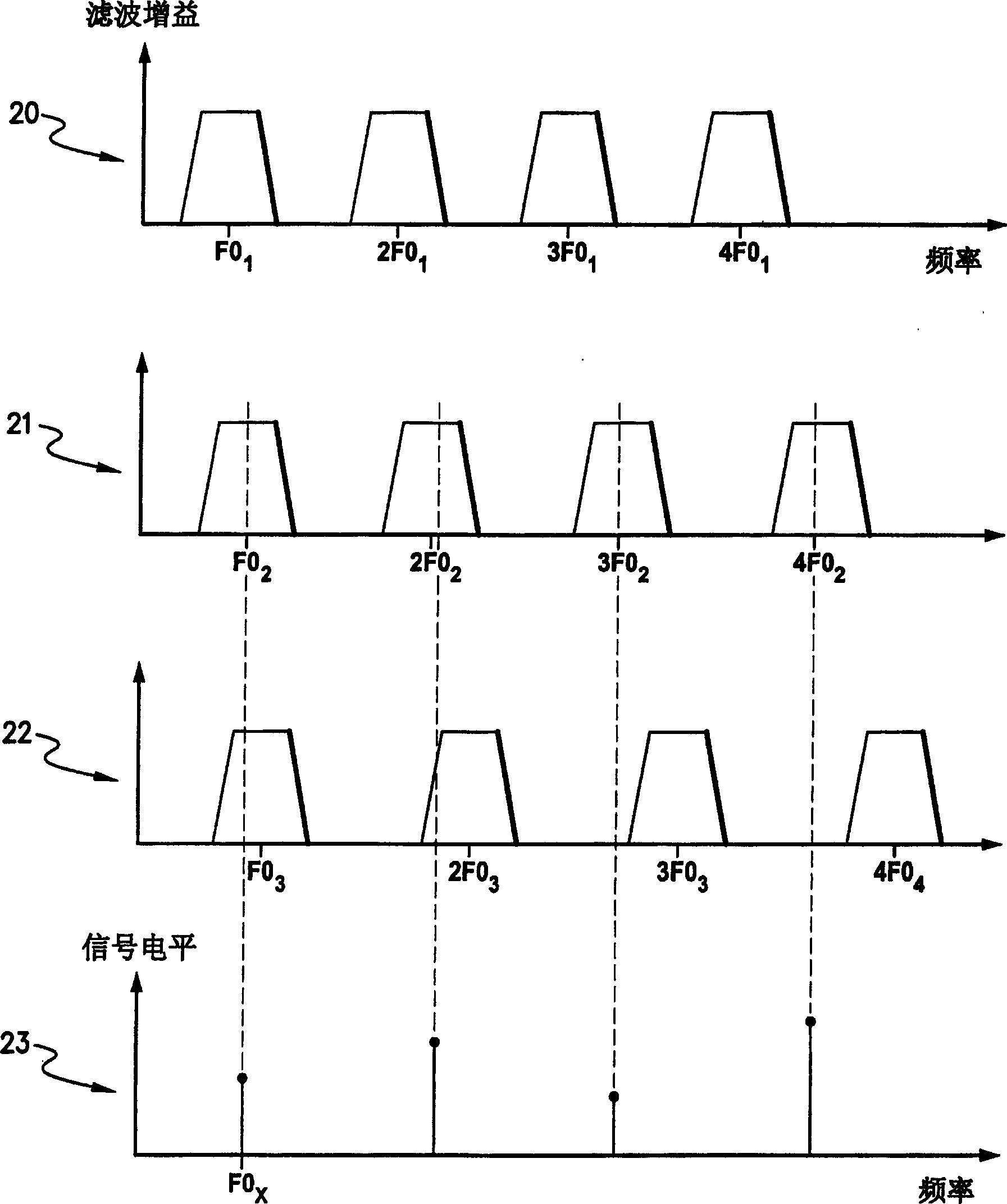 Audio processing method and system implantted cochlea