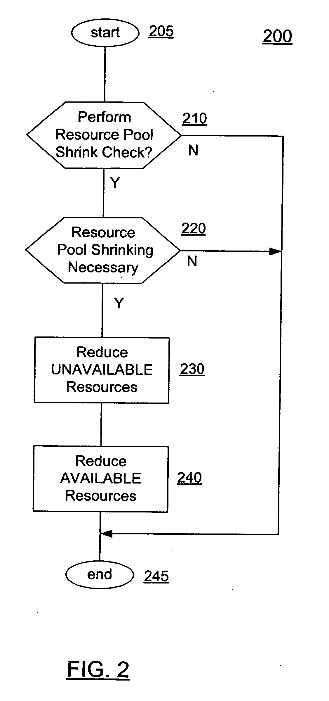 System and method for creating resources in a connection pool