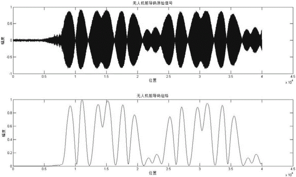 Unmanned aerial vehicle signal recognition and detection algorithm based on Hash fingerprint