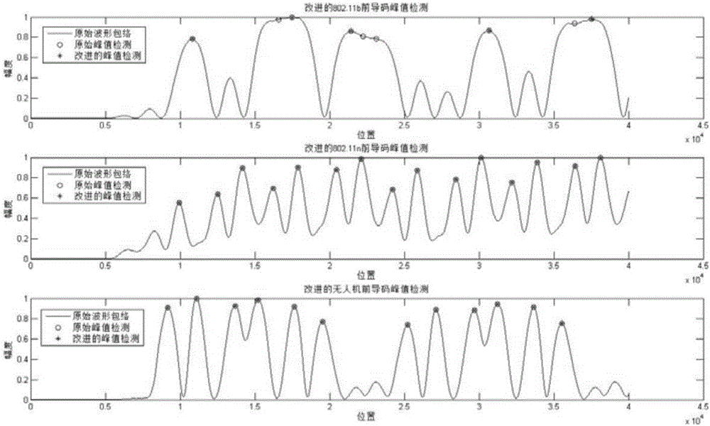 Unmanned aerial vehicle signal recognition and detection algorithm based on Hash fingerprint