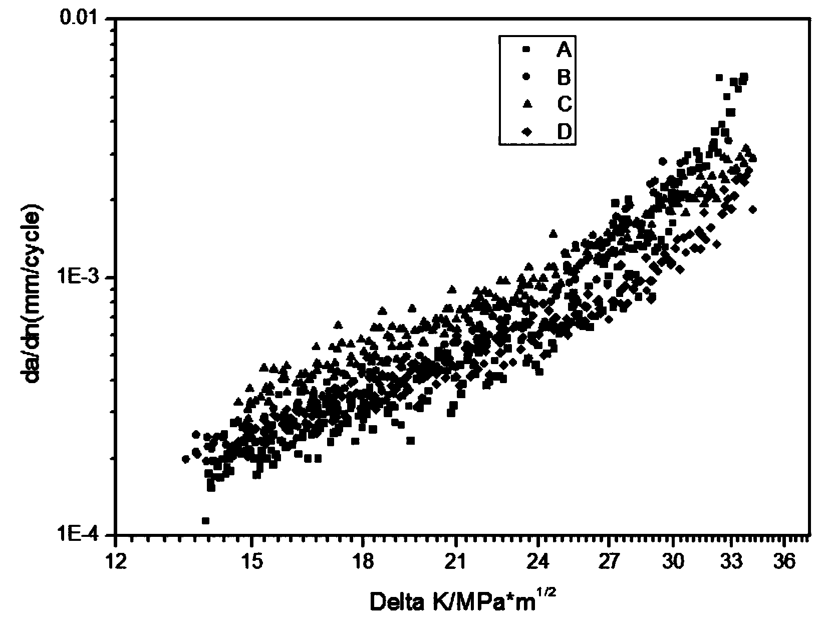 Method for improving the fatigue resistance performance of Al-Cu-Mg alloy