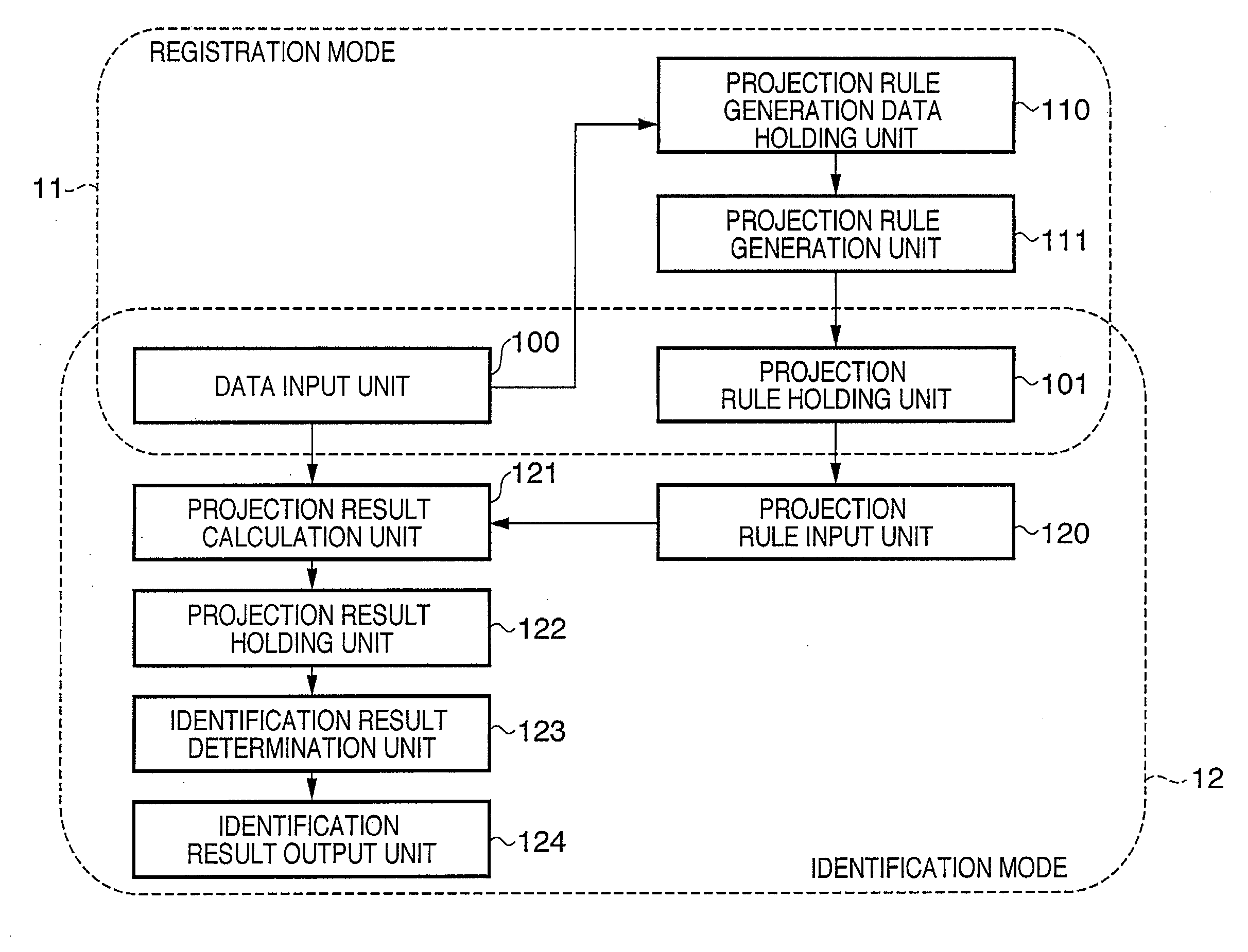 Pattern identification apparatus and method thereof, abnormal pattern detection apparatus and method thereof, and program